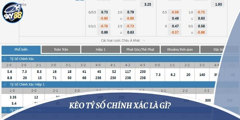 Kèo tỷ số chính xác là gì